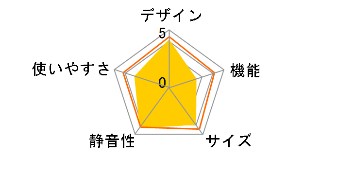 R-GXCC67T(H) [�o�C�u���[�V�������[�u�O���[]�̃��[�U�[���r���[