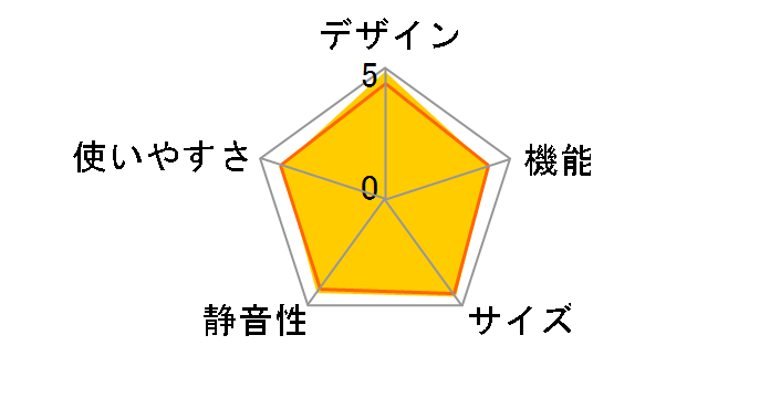 R-HWC62T(W) [�s���A�z���C�g]�̃��[�U�[���r���[