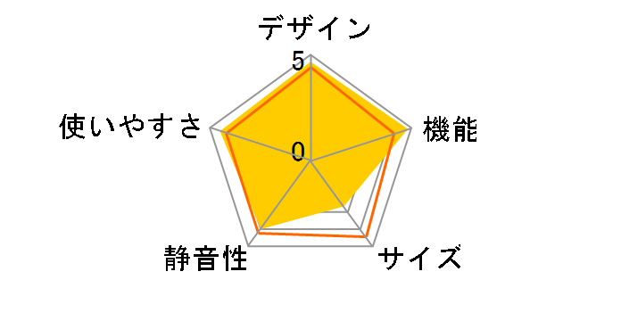 �^��`���h R-WXC74T(X) [�N���X�^���~���[]�̃��[�U�[���r���[