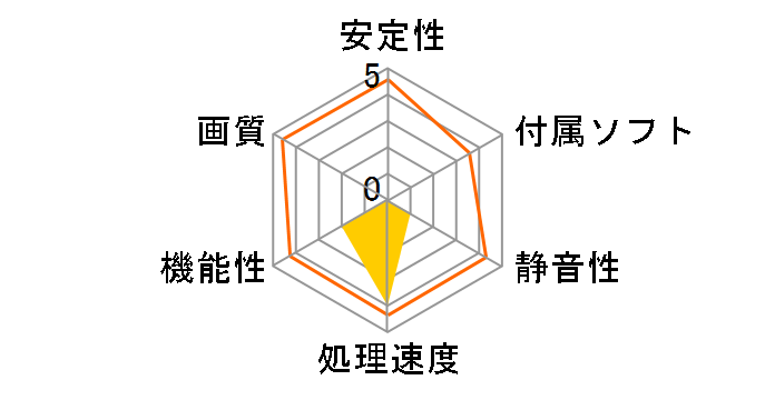 ROG-STRIX-RTX4080-16G-GAMING [PCIExp 16GB] �p�\�R���H�[���胂�f���̃��[�U�[���r���[