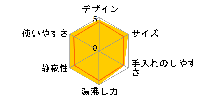 CD-WZ30-TM [���^���b�N�u���E��]�̃��[�U�[���r���[