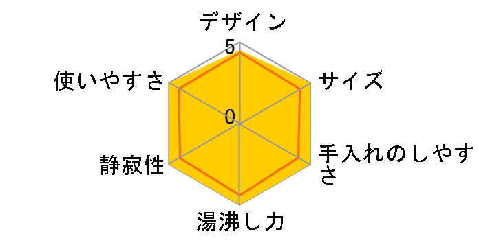 CD-WZ22-TM [���^���b�N�u���E��]�̃��[�U�[���r���[