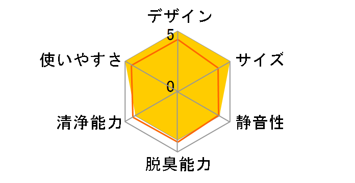 OA65WS [�z���C�g/�V���o�[]�̃��[�U�[���r���[