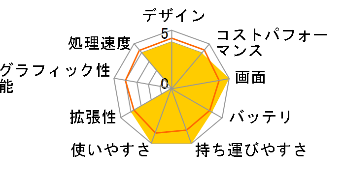 dynabook MZ/MV W6MZMV5RBL 14�^�t��HD Core i5 1235U 256GB SSD Office�Ȃ� [�I�j�L�X�u���[]�̃��[�U�[���r���[