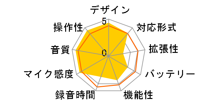 Portacapture X6�̃��[�U�[���r���[