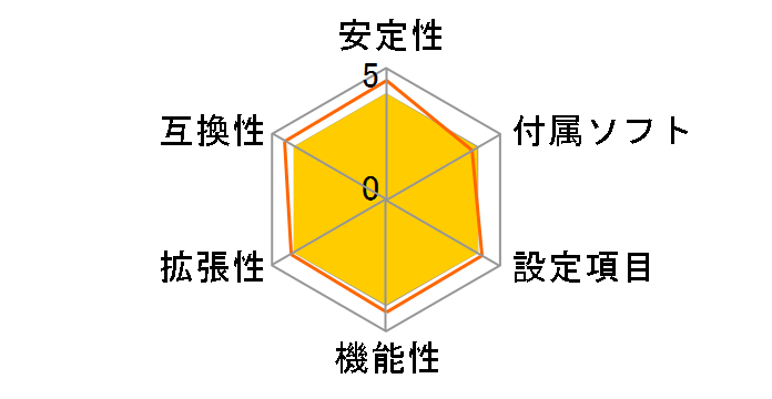 TUF GAMING Z790-PLUS WIFI�̃��[�U�[���r���[