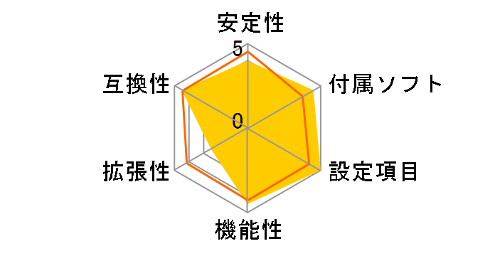 価格.com - ASUS ROG STRIX B760-I GAMING WIFI 価格比較 【新品・2