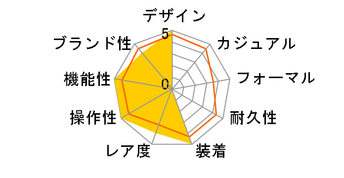 PRX T137.410.11.091.01�̃��[�U�[���r���[