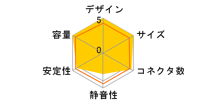 TUF-GAMING-850G�̃��[�U�[���r���[