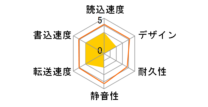 HD-NRCD2U3-BA [�u���b�N]�̃��[�U�[���r���[