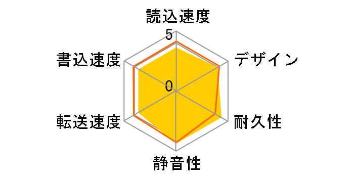 HD-NRCD4U3-BA [�u���b�N]�̃��[�U�[���r���[