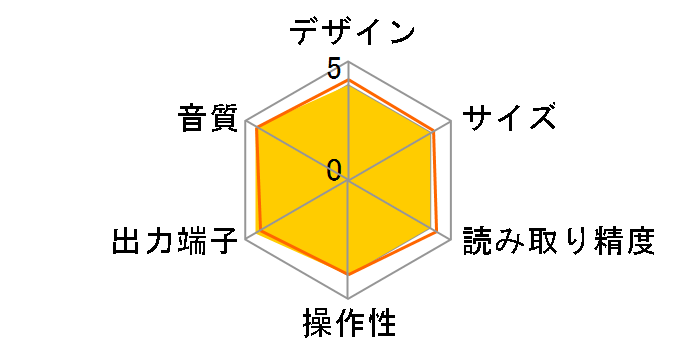 CD11 Tribute [SILVER]�̃��[�U�[���r���[