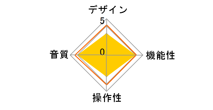 RC-1590MkII�̃��[�U�[���r���[