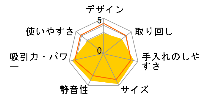 Be-K TC-ED2C-S [�v���~�A���V���o�[]�̃��[�U�[���r���[