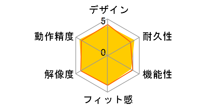 M171 M171rRO [���[�Y]�̃��[�U�[���r���[