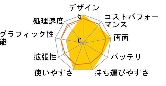 Vivobook Flip 14 TP470EA TP470EA-EC515WS [�C���f�B�[�u���b�N]�̃��[�U�[���r���[