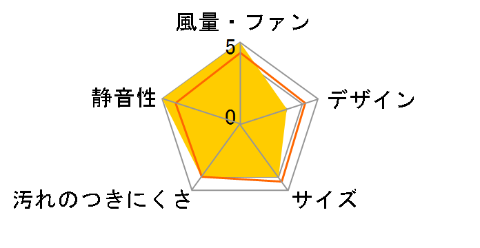VX-12A8�̃��[�U�[���r���[
