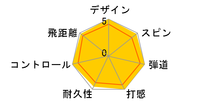 E�ER�EC �\�t�g �{�[�� 2023�N���f�� [�C�G���[]�̃��[�U�[���r���[