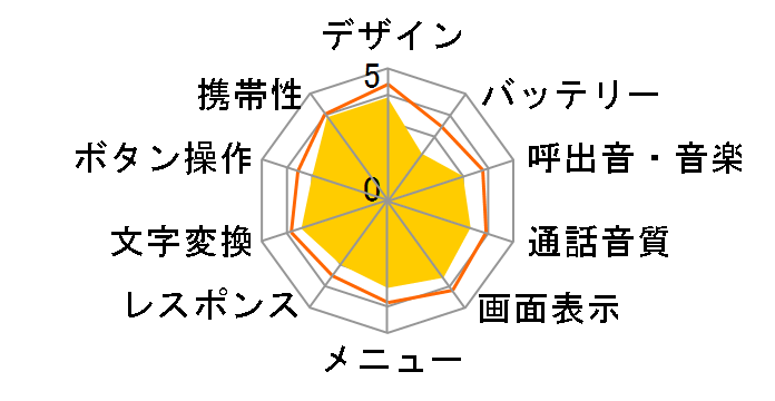 mamorino6 [�s�[�`]�̃��[�U�[���r���[