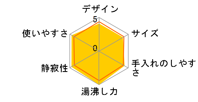 VE�d�C�܂ق��т� �D���� CV-GV30-WA [�z���C�g]�̃��[�U�[���r���[