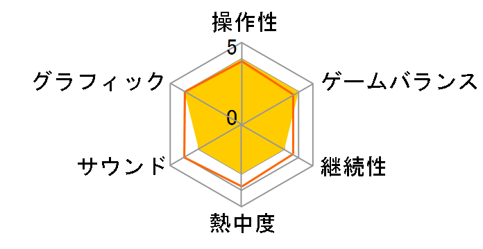 �e���l�b�g �V���[�e�B���O �R���N�V���� [�ʏ��] [Nintendo Switch]�̃��[�U�[���r���[