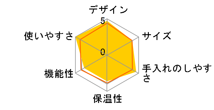 ����� EC-CD40-TD [�_�[�N�u���E��]�̃��[�U�[���r���[