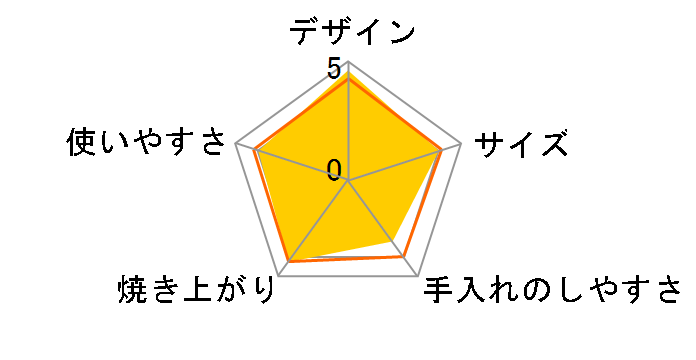 SOT-401-T [�e���R�b�^]�̃��[�U�[���r���[