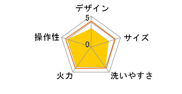 HTG-137�̃��[�U�[���r���[