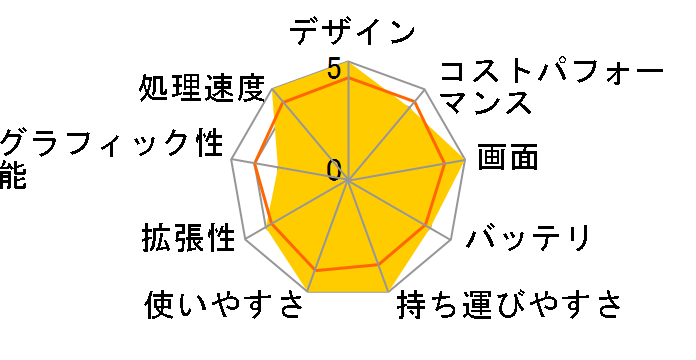 dynabook SZ/MV W6SZMV7RBL 13.3�^�t��HD Core i7 1255U 512GB SSD Office�Ȃ� [�I�j�L�X�u���[]�̃��[�U�[���r���[