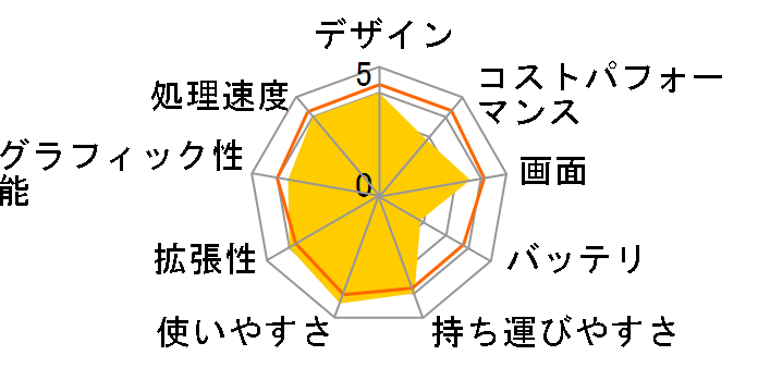 dynabook SZ/MV W6SZMV5PAL 13.3�^�t��HD Core i5 1235U 512GB SSD Office���� [�I�j�L�X�u���[]�̃��[�U�[���r���[