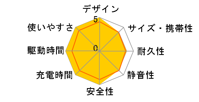 Jackery �|�[�^�u���d�� 1500 Pro�̃��[�U�[���r���[