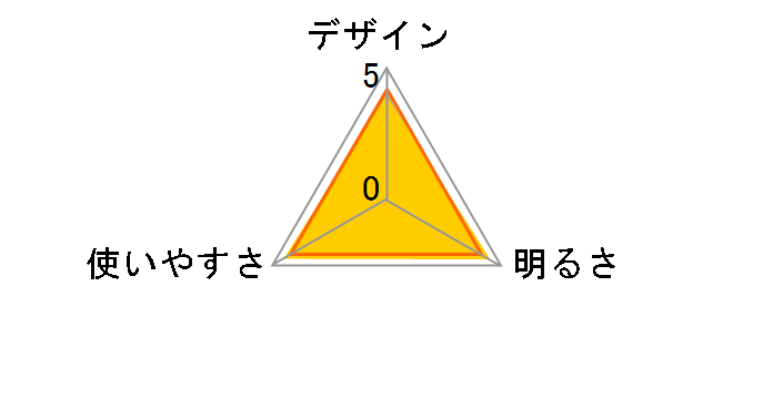 �h�� LED�Y�[�����C�g SPARKLED ZOOM LHA-SP265Z-S�̃��[�U�[���r���[