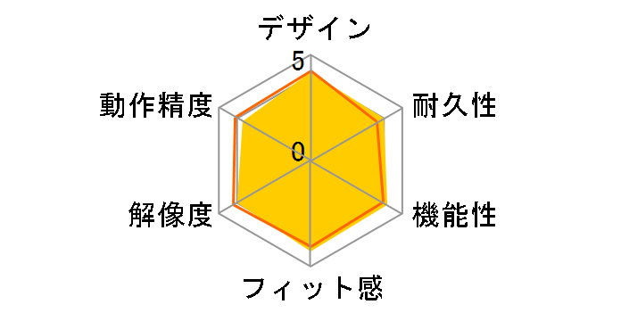 MA-BB509R [���b�h]�̃��[�U�[���r���[