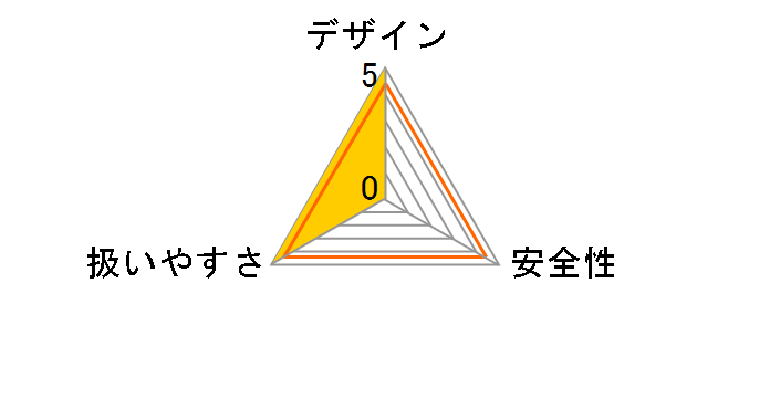 TD173DZFY [�t���b�V���C�G���[]�̃��[�U�[���r���[