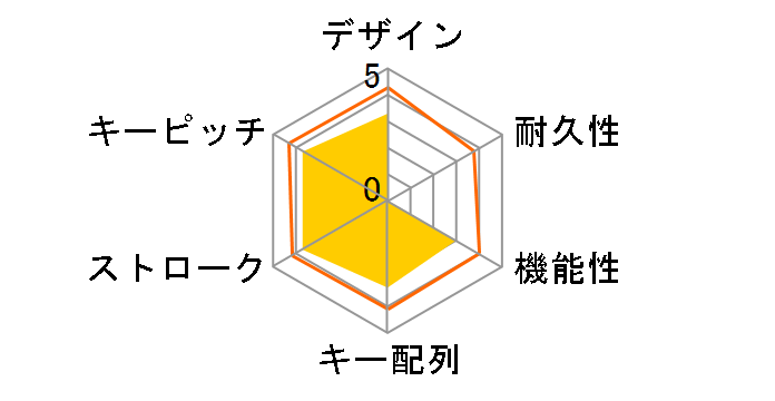 WL-KB01BK�̃��[�U�[���r���[