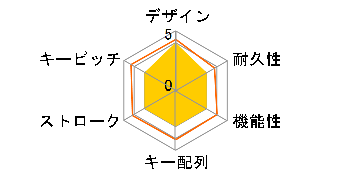 WL-KB01BL&WL-M01BL�̃��[�U�[���r���[