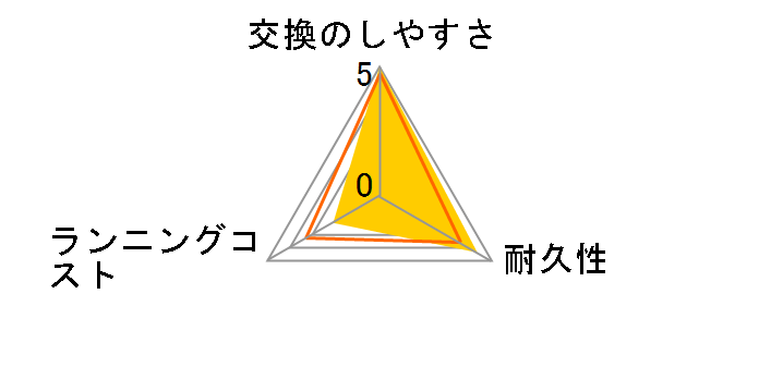 IORBCB-3EL [�u���b�N]�̃��[�U�[���r���[