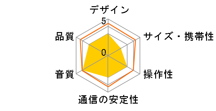 Arena 9�̃��[�U�[���r���[