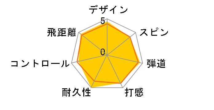 �X���N�\�� Z-STAR XV 2023�N���f�� [�v���~�A���p�b�V�����C�G���[]�̃��[�U�[���r���[