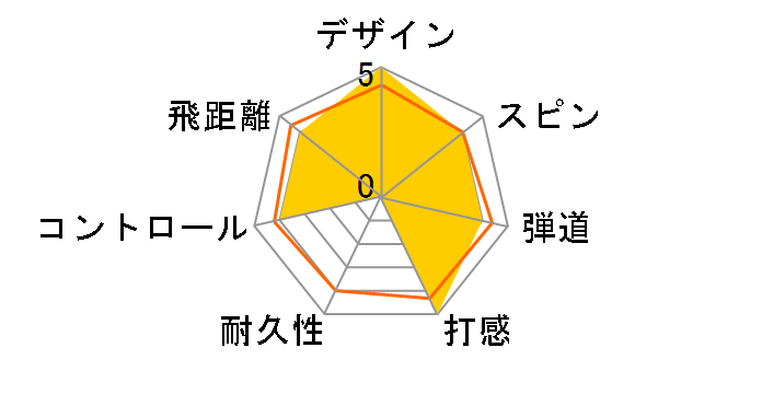 �X���N�\�� Z-STAR XV DIVIDE 2023�N���f�� [�C�G���[/�z���C�g]�̃��[�U�[���r���[