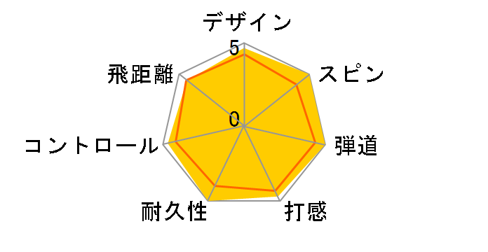 �X���N�\�� Z-STAR 2023�N���f�� [�v���~�A���p�b�V�����C�G���[]�̃��[�U�[���r���[