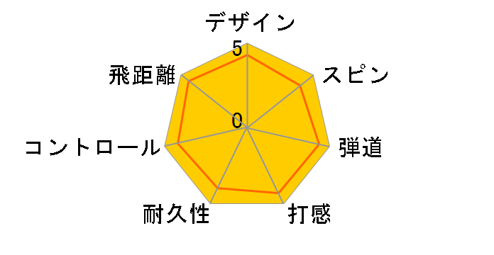 �X���N�\�� Z-STAR DIVIDE 2023�N���f�� [�C�G���[/�z���C�g]�̃��[�U�[���r���[