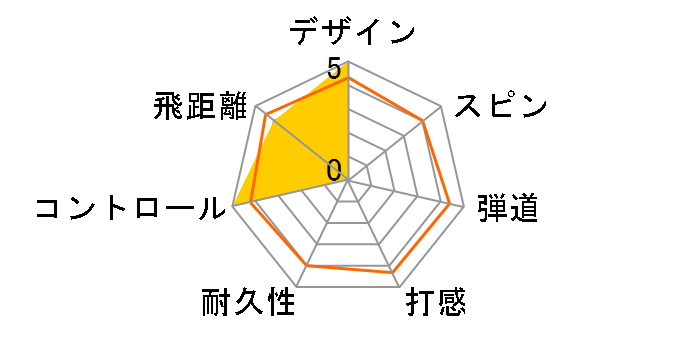 �X���N�\�� Z-STAR �_�C�������h 2023�N���f�� [�z���C�g]�̃��[�U�[���r���[