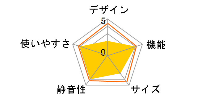 FFU155RFB [�z���C�g]�̃��[�U�[���r���[