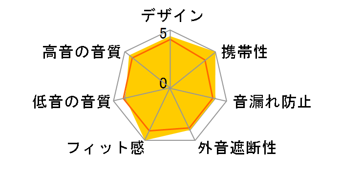 Anole V14-S QDC-ANOLE-V14-S�̃��[�U�[���r���[