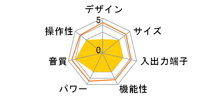 Stereo 230�̃��[�U�[���r���[