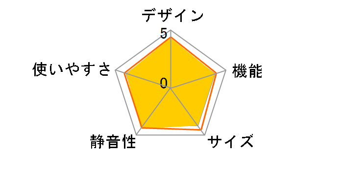 Delie AQR-VZ43N-W [�N���A�E�H�[���z���C�g]�̃��[�U�[���r���[