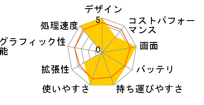 FMV LIFEBOOK NH�V���[�Y WN1/H1 KC_WN1H1_A053 Windows 11 Home�ETV�@�\�ECore i7�E16GB�������ESSD 512GB�EBlu-ray���ڃ��f�� [�V�����p���S�[���h]�̃��[�U�[���r���[