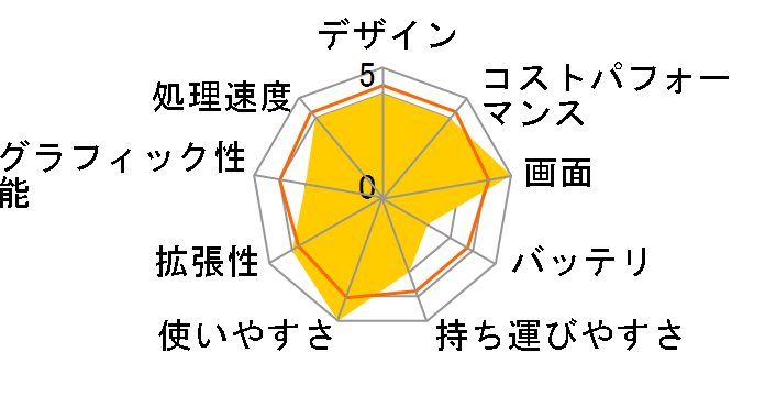 FMV LIFEBOOK NH�V���[�Y WN1/H1 KC_WN1H1_A058 Windows 11 Home�ETV�@�\�ECore i7�E32GB�������ESSD 512GB�EBlu-ray�EOffice���ڃ��f�� [�V�����p���S�[���h]�̃��[�U�[���r���[