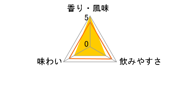 ������ 25�x 1.8L�̃��[�U�[���r���[